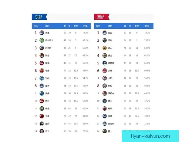 NBA季后赛激战升级巨星对决引爆联盟格局新变化