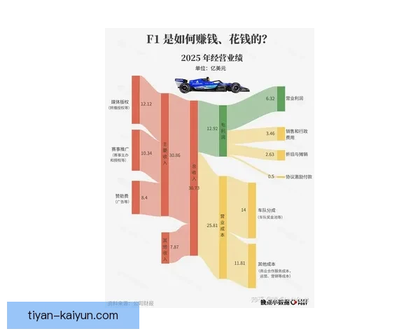 F1最新赛季焦点战况与车队策略全面解析