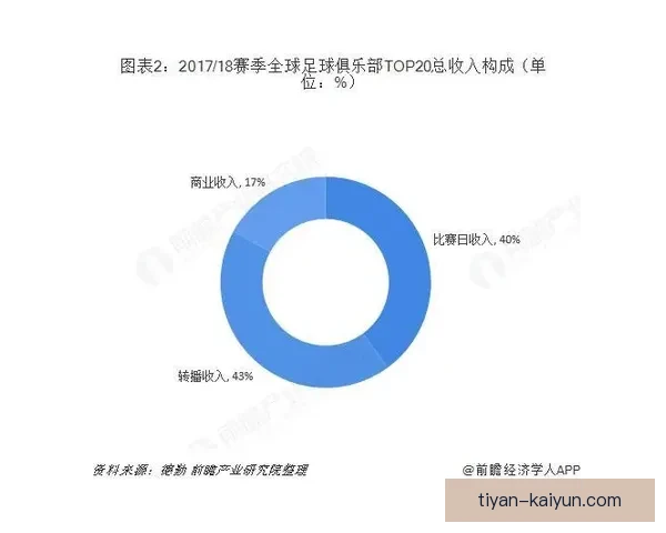 北京足球联赛最新赛况实时数据全解析与趋势分析