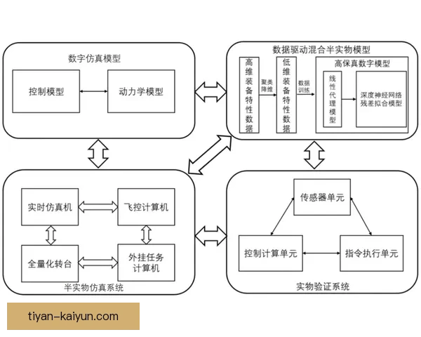 基于数据驱动的运动表现优化与技术动作精细化分析研究