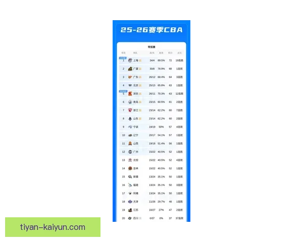 广东超级联赛最新战报全面解析各队表现与积分变化趋势